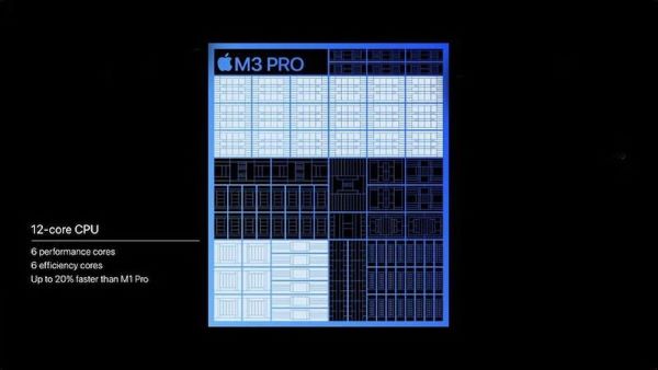 Chip M3 Pro có khả năng xử lý nhanh hơn 20% chip M1 Pro